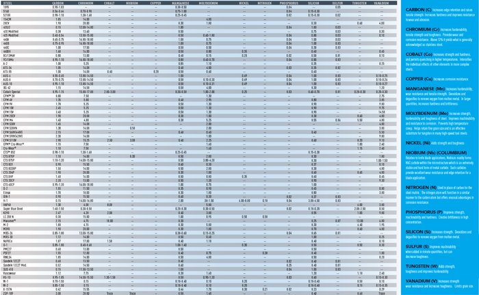 STEEL chart.jpg