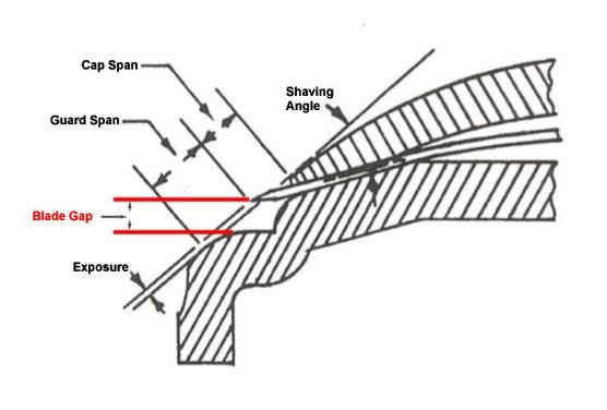 safety-razor-anatomy.jpg