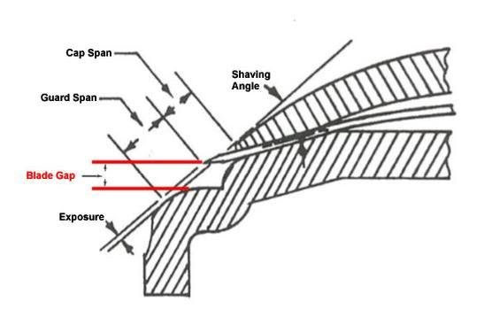 safety-razor-anatomy.jpg