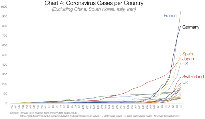 covid-19 per country.png