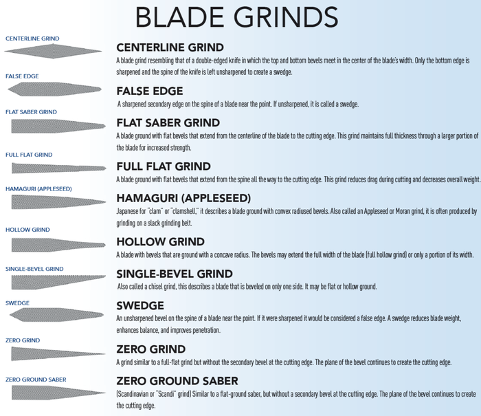 blade grinds.png
