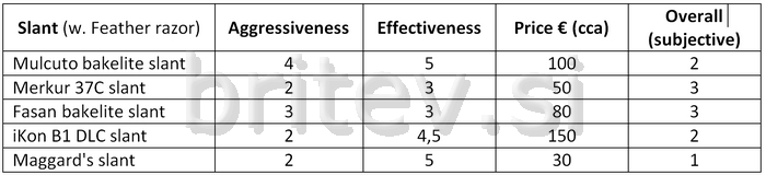 slants ranking @ www.britev.si.jpg